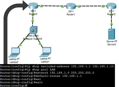 how to dhcp configuration